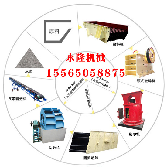 風化石制砂生產線設備配置